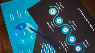 operational workflow management process