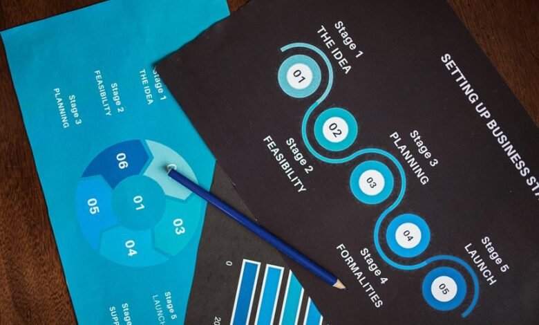 operational workflow management process